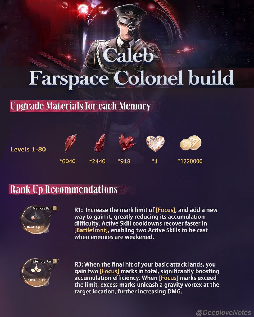 DeeploveNo36688's tweet image. Caleb Farspace Colonel build     

Protocore Recommendation             

Memory Options              

Upgrade Materials for each Memory              

Rank Up Recommendations

#caleb #CalebLoveandDeepspace #LoveandDeepspace #guide #tutorial