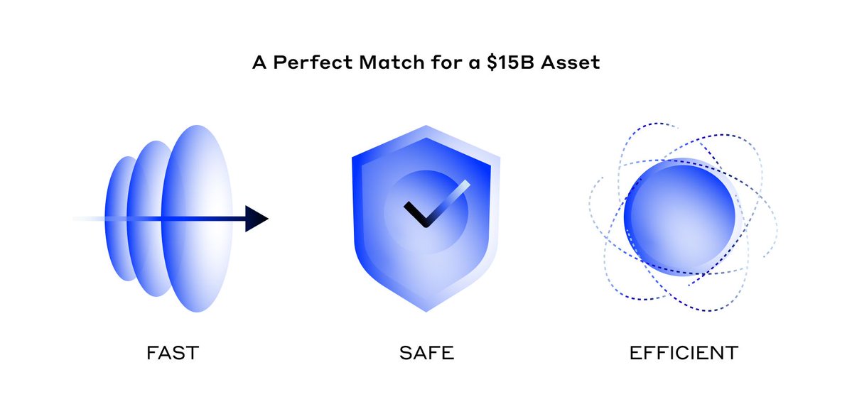 HederaFndn's tweet image. Launching @WrappedBTC on @Hedera means BTCFi without frontunning or MEV ⬇️