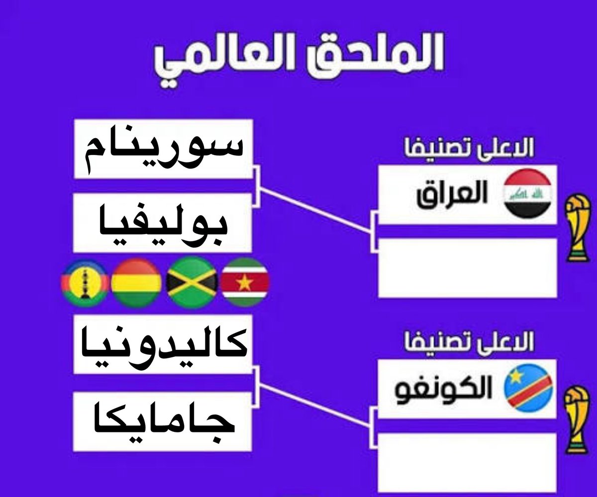 #الملحق_العالمي

آلية قرعة الملحق العالمي المؤهل لبطولة كأس العالم 2026م .