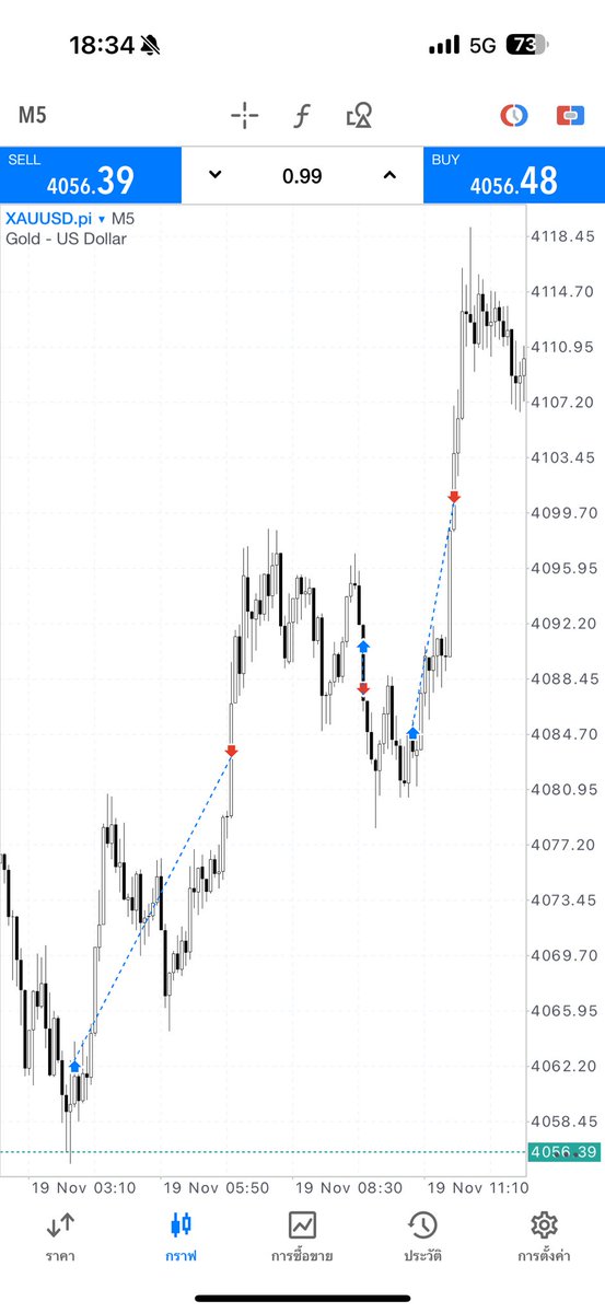 nuttinxtrader's tweet photo. 📌เผื่อใครไม่ชอบAll in มาวิธีสอบกองทุนยังไงก็ผ่าน100%💯#สอบกองทุน #FundedTrader 
1.โฟกัสที่จังหวะเทรดที่จะทำกำไรได้มากที่สุด
2.อย่าเป็นนักสะสมprofit การเทรดไม่ใช่แลกแต้มชิงโชค
3.ให้คิดมันเป็นDemoความกล้าเสี่ยงจะมาเอง
4.อย่ากดดันตัวเองและคาดหวังมากเกินไป อย่าคิดไปก่อนจะถอนไปทำอะไร https://t.co/kSjAnxQZCX