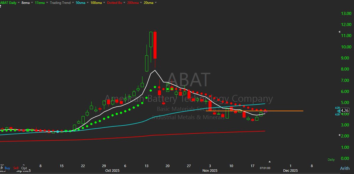 $ABAT Poised for a relief rally
Black Friday Sale bit.ly/48oOlEf