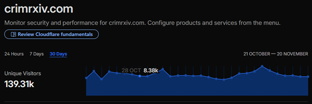 CrimRxiv Consortium tweet media