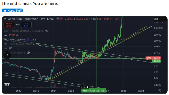 ReesePolitics's tweet image. Ryan Cohen changes his pfp and reddit starts posting $GME fractals that go to $4,000 per share. Based.