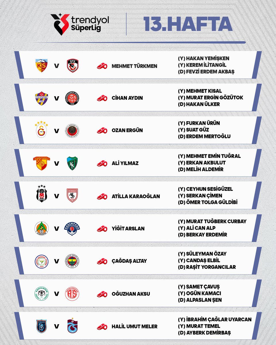 Süper Lig 13.Hafta hakemleri belli oldu.