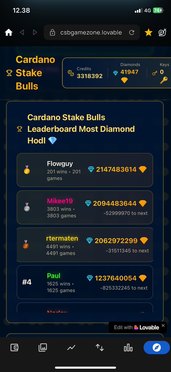 WorldOfGaia5Art's tweet image. 📲 Cardano Stake Bulls🎯
Game Zone Beta is OPEN💥

All can now enter the Game Zone (Beta)! 🧩+30 Then We MainNet💎🐃

Here’s what to know before you jump in:
💳 All you need:
    •    A Cardano wallet
  💎 Gameplay 👇🏻
csbgamezone.lovable.app

Top 25 Win When MainNet #CsB #Stake