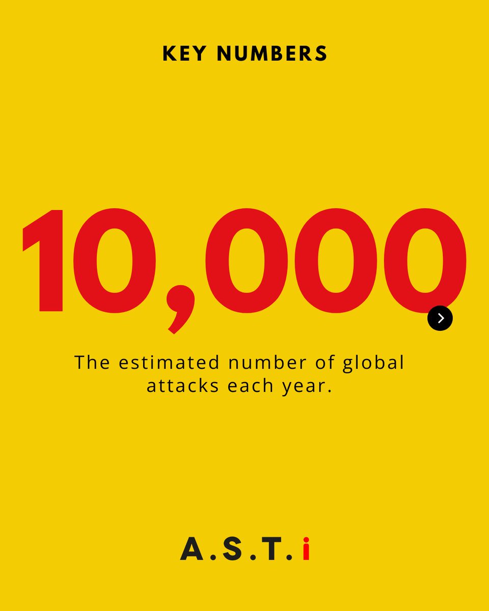 These numbers have shown us the scale of attacks in UK. Our commitment is stronger than ever: to raise awareness, educate, and work toward prevention.

Together, we can end acid attacks.

➡️ Find out more: asti.org.uk