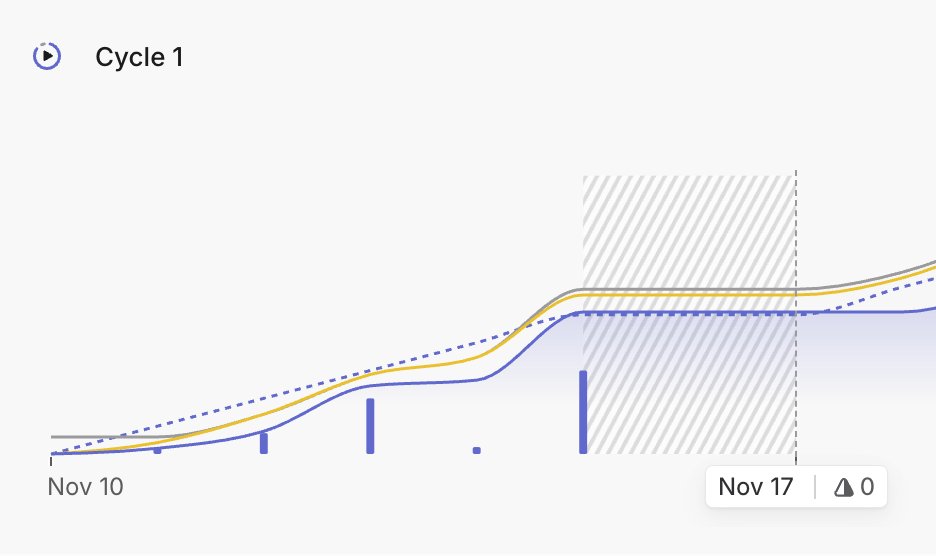 robinhumphreys's tweet image. Why don&apos;t more apps feel like @linear?

I&apos;m back on it after a year away. It&apos;s so extremely responsive. AI that&apos;s not just bolted on. Thoughtful keyboard shortcuts. Actually helpful visualisations.

The level of craft is striking 👏👏👏