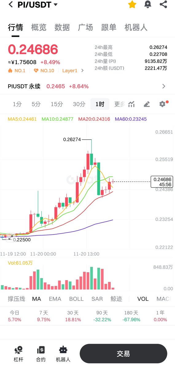 lig1696951's tweet image. #pinetwork 他妈的狗庄，一波施肥后就收割一波，#btc #PIJSwap #eth
哪来的狗庄，真是有耐心啊！一波一波又一波，帮我找找狗庄地址，我要弄它。