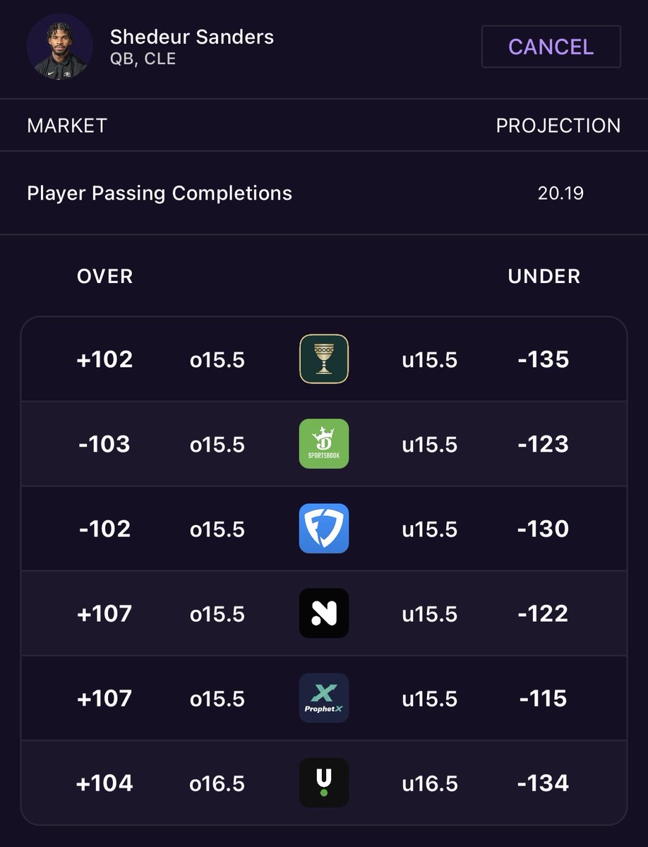 SharpApp's tweet image. All of the odds, all in one place. 

Compare the odds of EVERY prop across all of your books to find the best place to wager. 

Plus... massive edge on this prop, too 👀