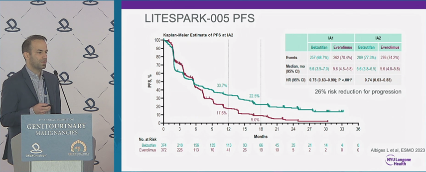 DAVAOnc's tweet image. Dr. Minas Economides (@minaseconomides @nyulangone @Perlmutter_CC) highlighted LITESPARK-005 showing a 26% reduction in progression risk with belzutifan, and discussed how integrating HIF-2α inhibition with CAIX-targeted imaging may clarify ccRCC biology. #DAVAGU