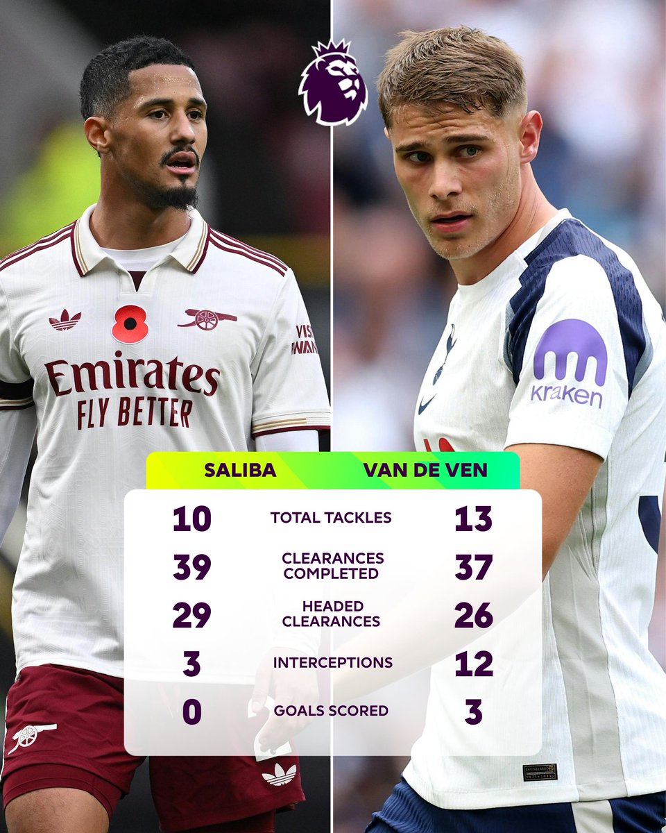 Premier League India tweet media