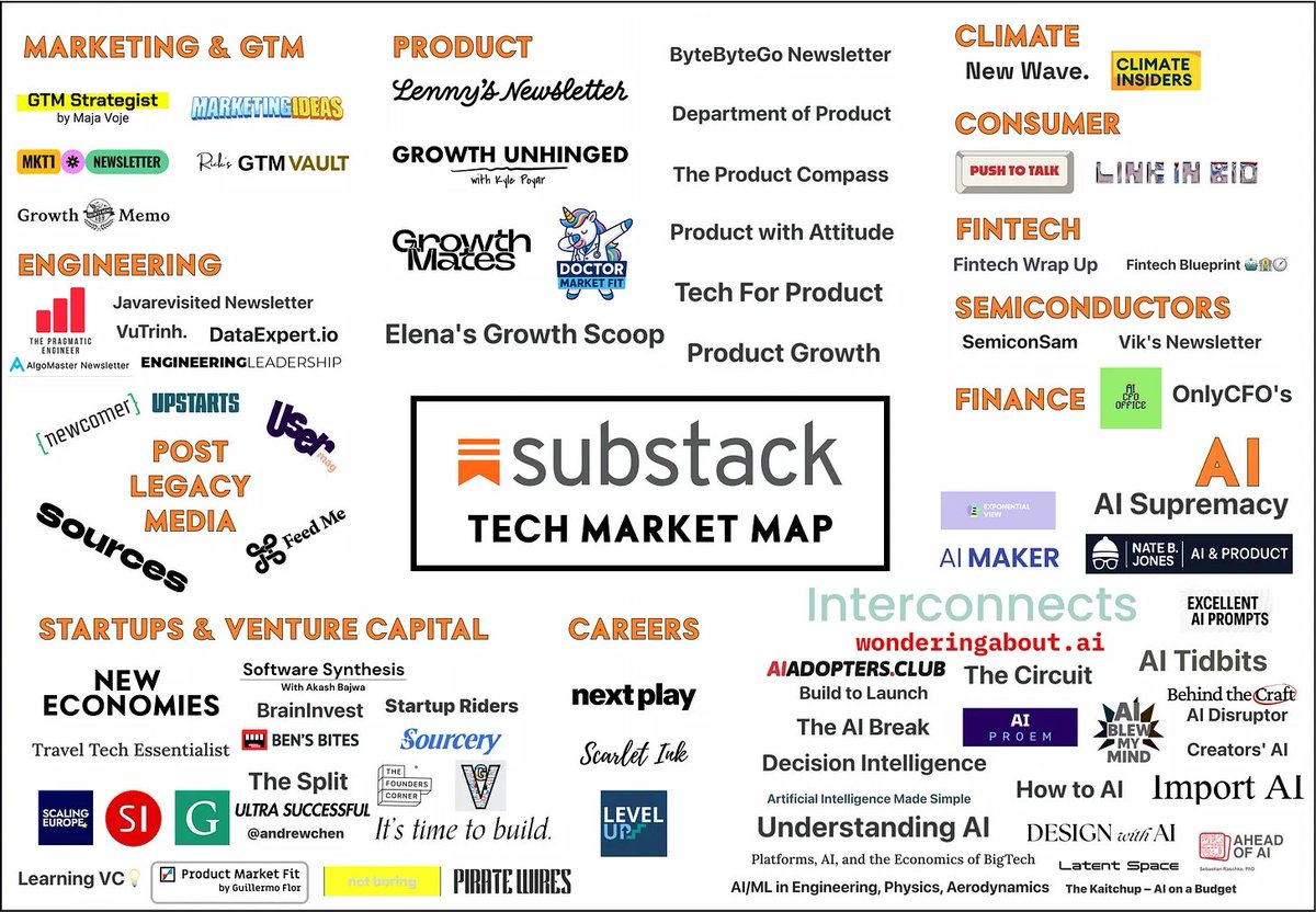 The New Titans of Media

The future of media is shifting fast — and creators are becoming the defining force in how people choose to get information.

Legacy publications are closing. Many are losing relevance. Startups and VCs are increasingly choosing to break stories with