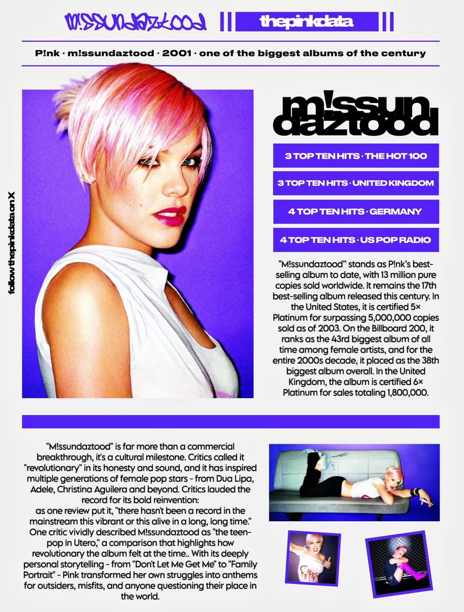24 years of “M!ssundaztood.” 🎸

— “M!ssundaztood” remains a defining pop moment. With 13 MILLION pure copies sold worldwide and numerous global hits, the stunningly raw and emotionally unfiltered album transformed <a href="/Pink/">P!nk</a>’s artistry and influenced generations of pop artists!