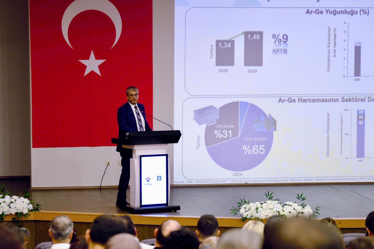Kurucu Rektörlüğünü üstlendiğim ve 6 yıl boyunca görev yaptığım Tarsus Üniversitesi’ndeydim! 📍🎓

🏢 Çalışma arkadaşlarımla yeniden bir araya gelmekten mutluluk duyduğum üniversitemizde, TÜBİTAK olarak gerçekleştirdiğimiz çalışmaları anlattık.

🔍 Araştırmacılarımızın ihtiyaç