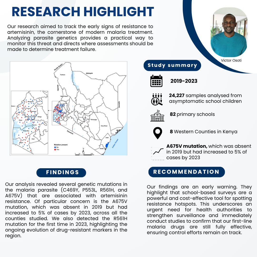 KEMRI_Wellcome's tweet image. 🧬 Where are artemisinin resistance signals emerging in Kenya?
📚 New research tracking over 24,000 samples from schoolchildren across Western Kenya reveals rising genetic markers linked to resistance, including the concerning A675V mutation, which has spread rapidly since 2019.…