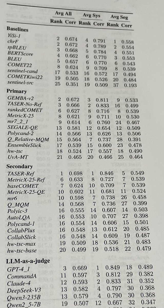 alvations's tweet image. This table has been itching me for a week… #llm #neuralempty 🧵&amp;gt;&amp;gt;