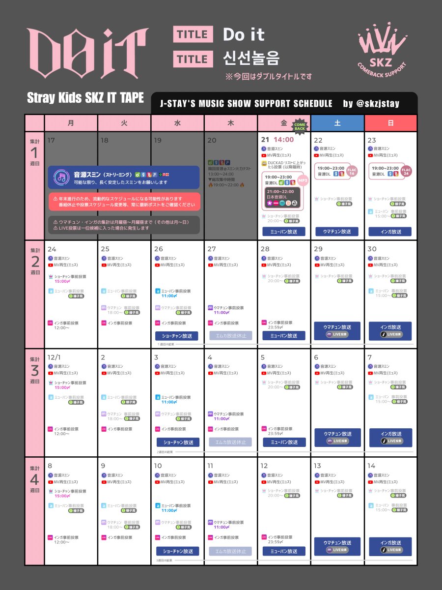 📝11/21(金) やることリスト

⏰14時～
☑️スミン 
☑️MV再生
⚠️公開から24時間は手動再生推奨

⏰20時〜
ショーチャン事前投票
⚠️様子見

⏰19～23時
☑️🍈🧞‍♂️🐞音源購入MP3(DL)
☑️🇯🇵音源購入(DL) 

☑️DUCK ADの再生リストに上がれば投票
☑️カムバ投票券あつめ
応援ガイドまとめ▶bit.ly/4o5m6iI