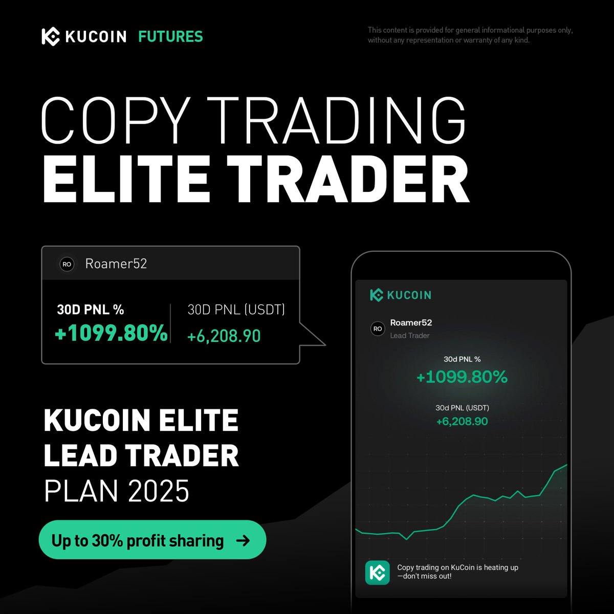 KuCoinFutures's tweet image. 🔥 This lead trader is on a roll:
💰 +6,000 USDT profit with a solid +1000% PnL.
👥 100+ followers already following the strategy.
Get in now before the next move takes off.

#CopyTrading #CryptoTrading
