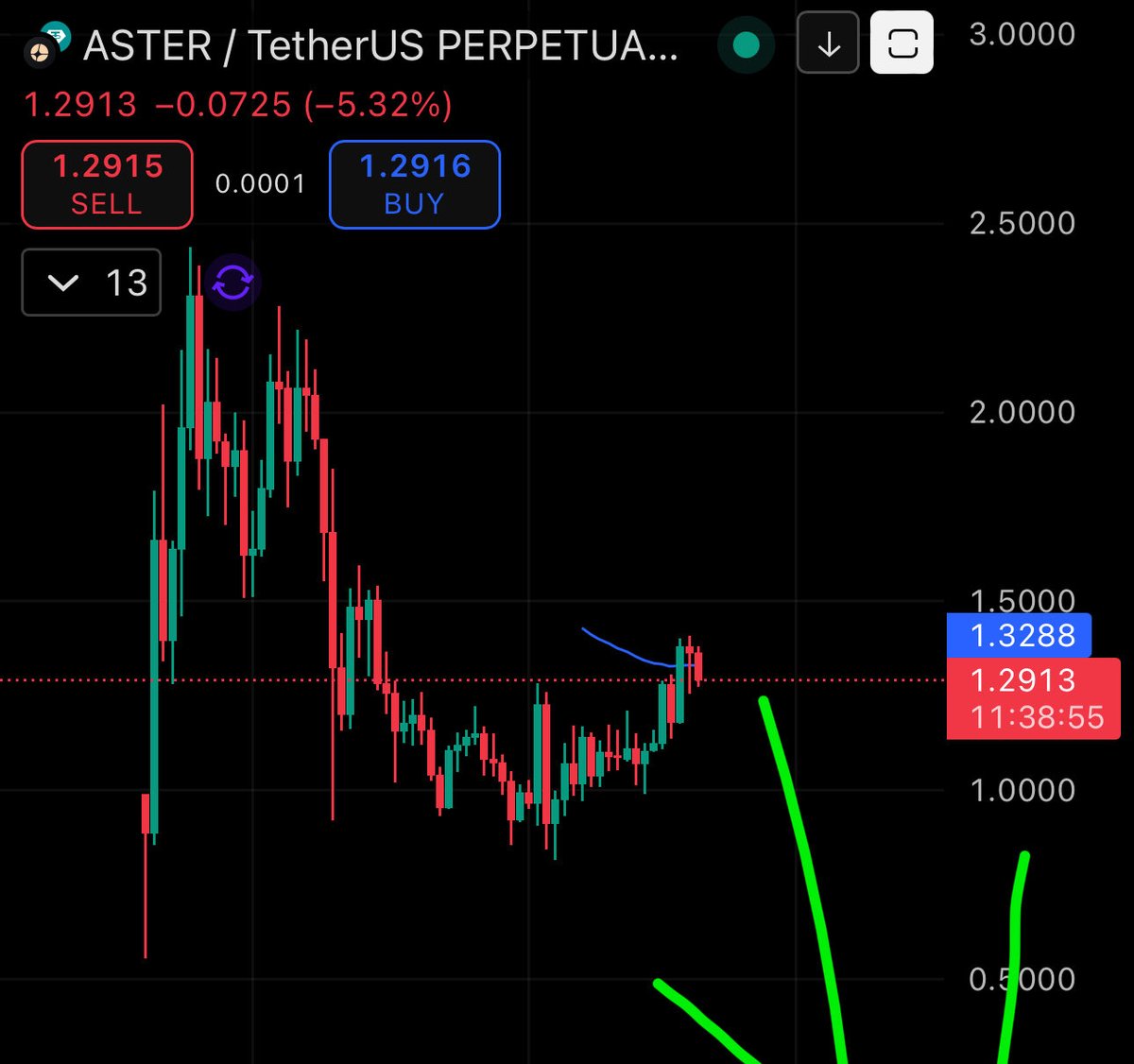 JamesWynnReal's tweet image. Is this where we start mooning to Valhalla?
 
Big day, Coinbase listing 🥳 
 
#ExitLiquidity I’m shorting.
 
- Wynn