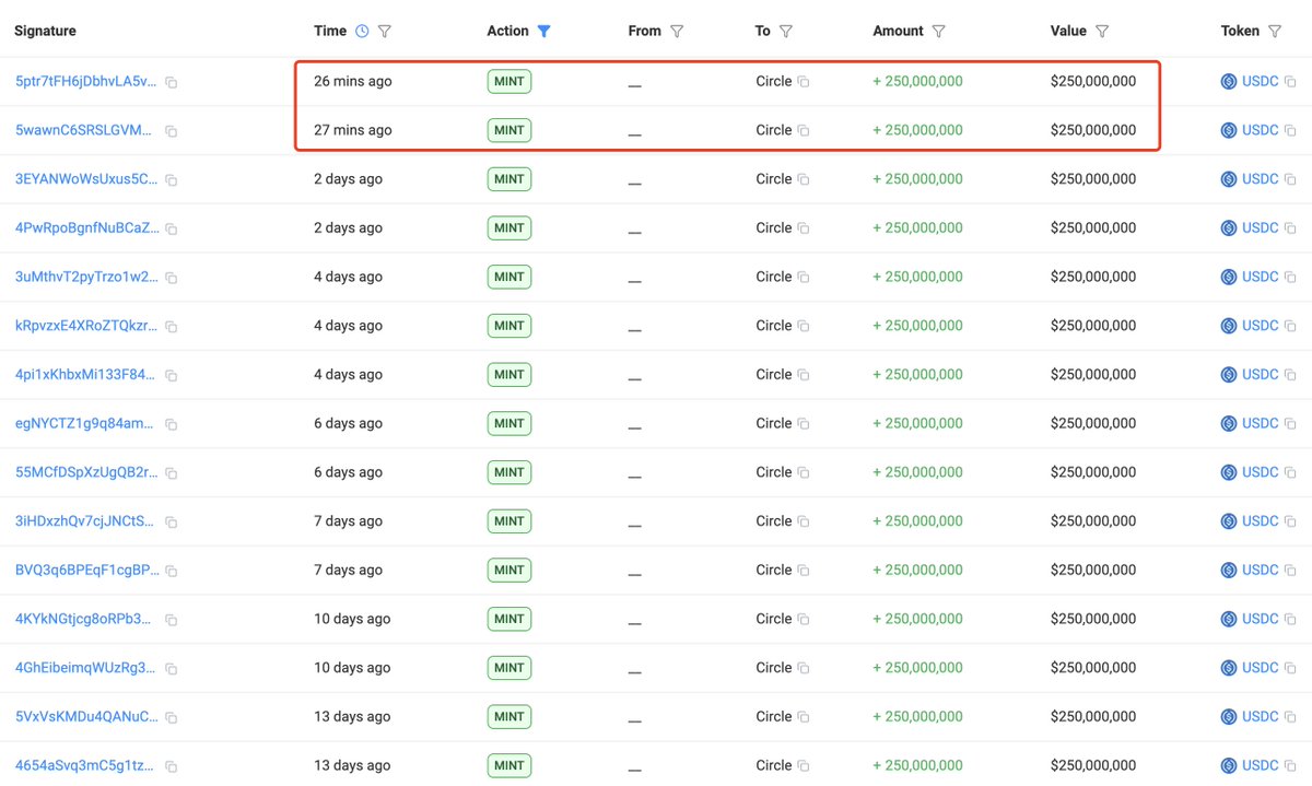 최근 Circle의 USDC 발행 거래를 보여주는 표