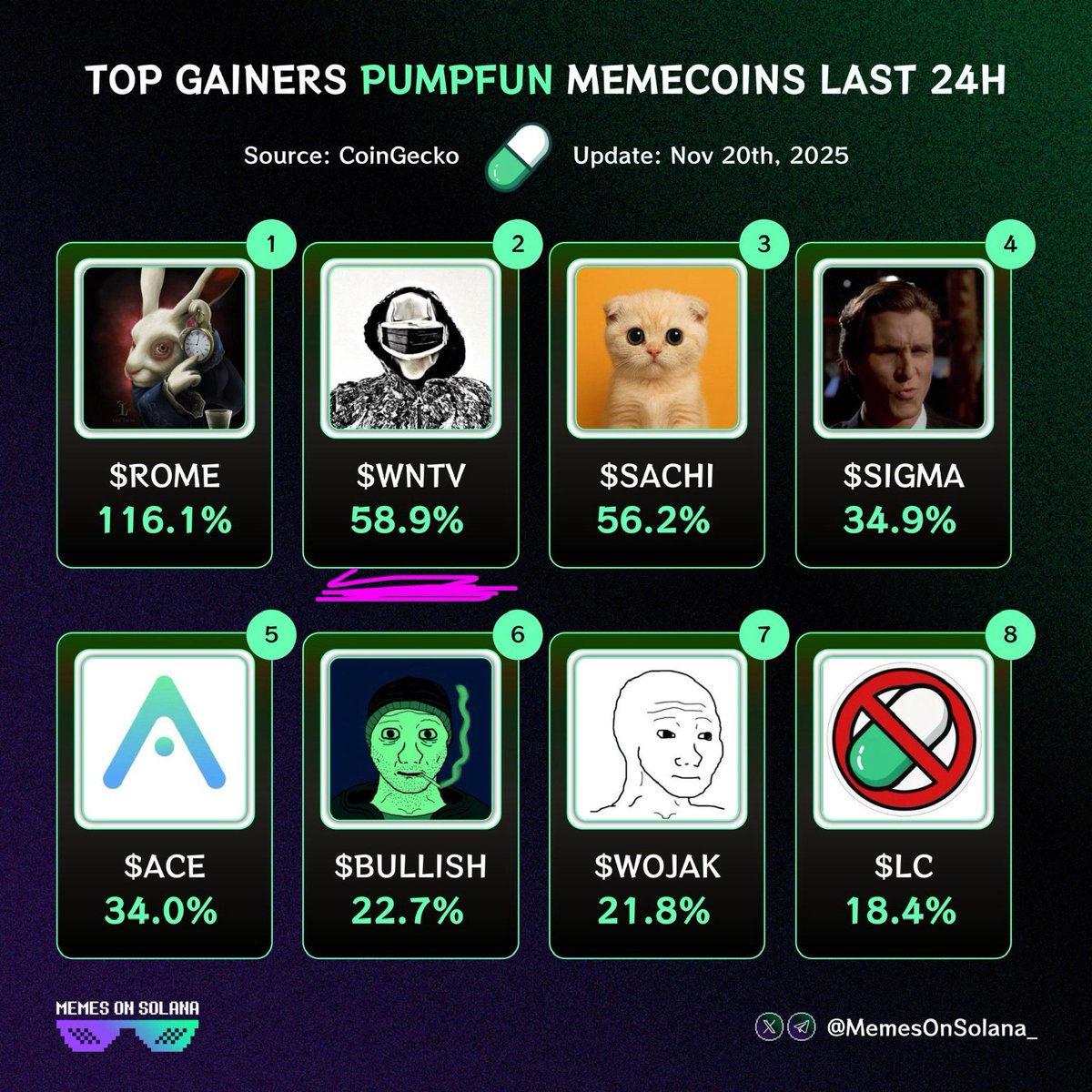 winternomics's tweet image. Let’s 🐝 honest only 1 of these really matters 🥶🚀 $WNTV