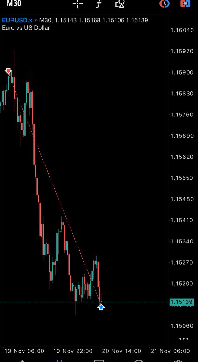 erytrogramma's tweet image. $EURUSD Done
#FOREX
