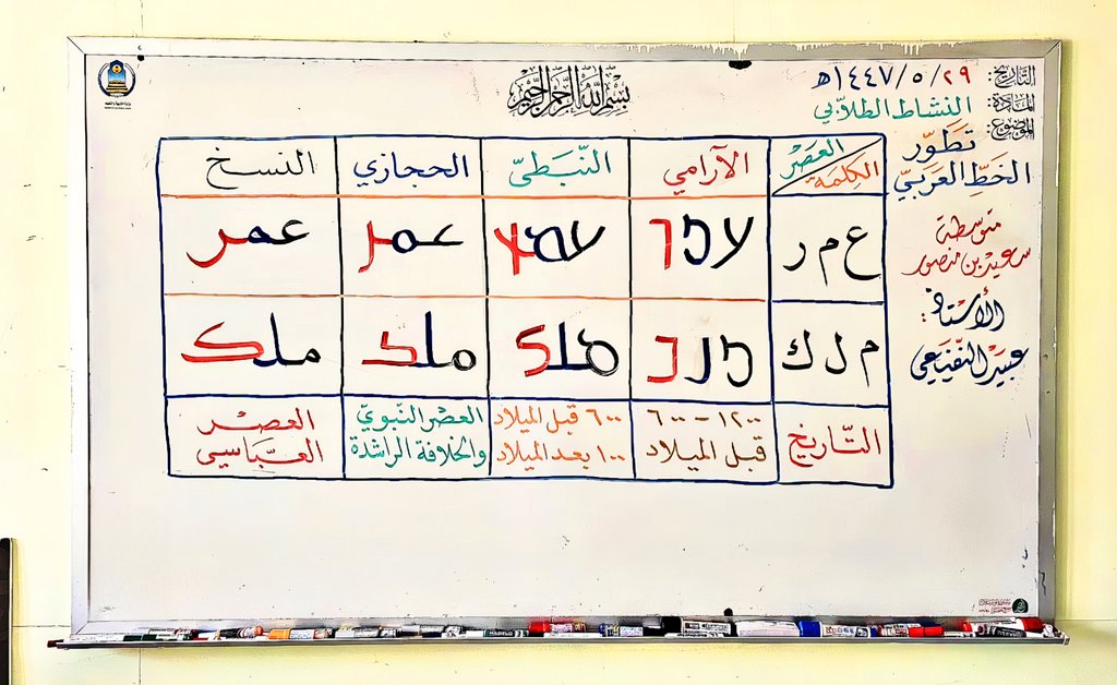 كيف تطور #الخط_العربي ؟
إضاءة ولمحة عليه من خلال تطور كلمتي (عمر) و(ملك) عبر مئات السنين والنقوش المكتشفة في العصور الآرامية والنبطية وصدر الإسلام ..الخ