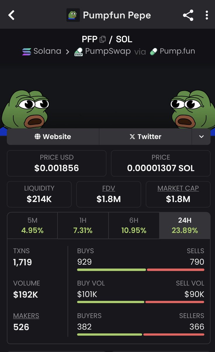 1Probonker's tweet image. This $PFP will hit easy 10x from here 

Just need to buy and hold strongly 

5TfqNKZbn9AnNtzq8bbkyhKgcPGTfNDc9wNzFrTBpump