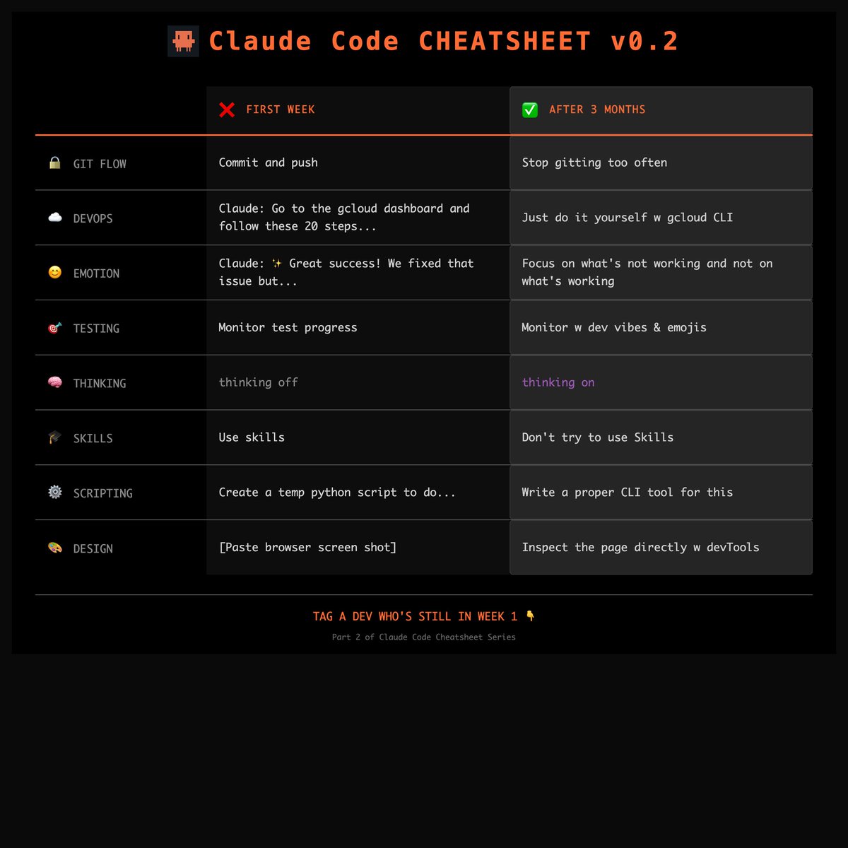 avive's tweet image. By popular demand here&apos;s my #claudecode cheatsheet v0.2. You are welcome! #CheatSheets