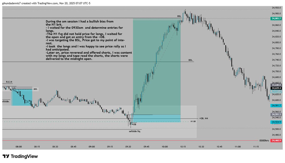 Wsrtquant's tweet image. NQ AM.
11/20/2025.