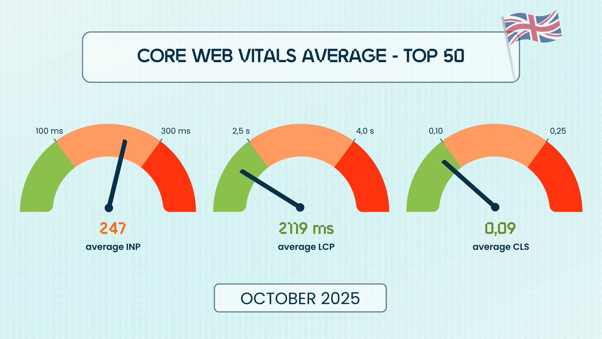 Fasterize tweet media
