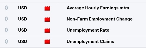 RedwanICT's tweet image. #NFP Day.

1H left....