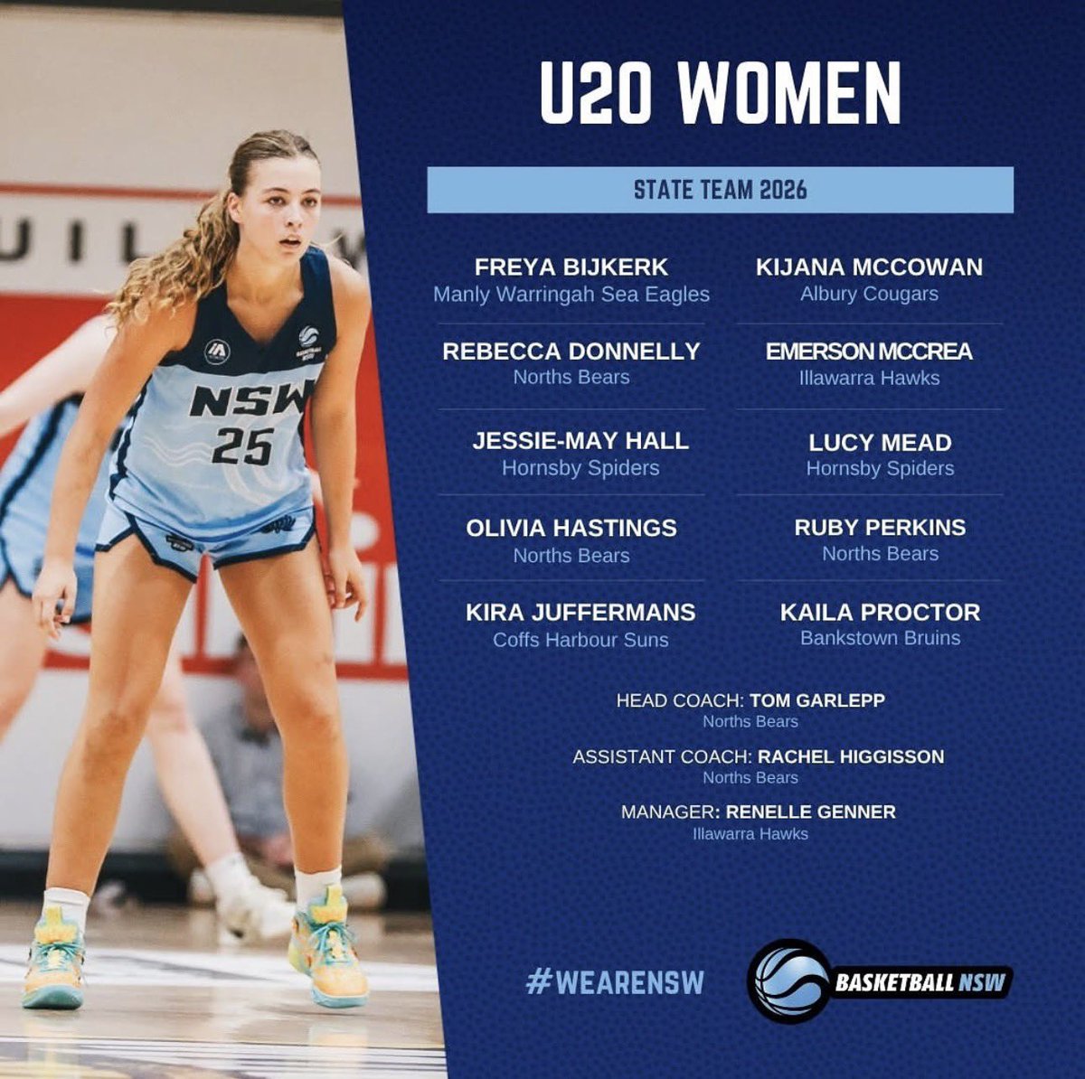 KailaProctor's tweet photo. Blessed and excited for this opportunity to be able to represent NSW in January!! #basketball #nsw #nationals https://t.co/qckXEERTYR