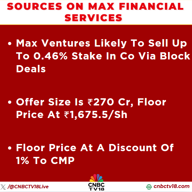 #JustIn | Block deal in Max Financial Service;

▶️Max Ventures likely to sell up to 0.46% stake in co via Block Deals

▶️Offer size is ₹270 Cr, Floor Price at ₹1,675.5/Sh

Sources to <a href="/VivekIyer72/">Vivek Iyer</a>