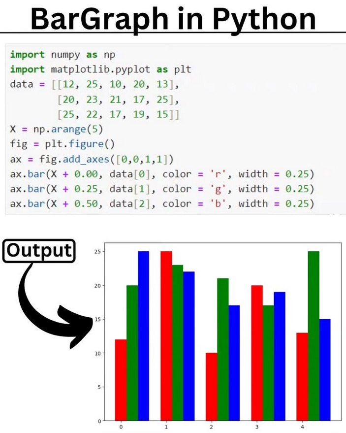 WaveTech_X's tweet image. 🔰  BarGraph in Python