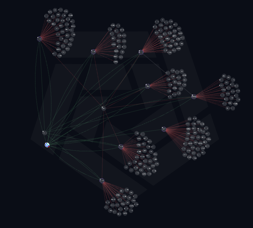 chandol129's tweet image. Beautiful Flowers

There has been a lot of dissatisfaction regarding the GAIB airdrop, so I examined both on-chain and off-chain data to identify what went wrong.
===

When inspecting the airdrop claim page through browser developer tools (via the network request logs), users…