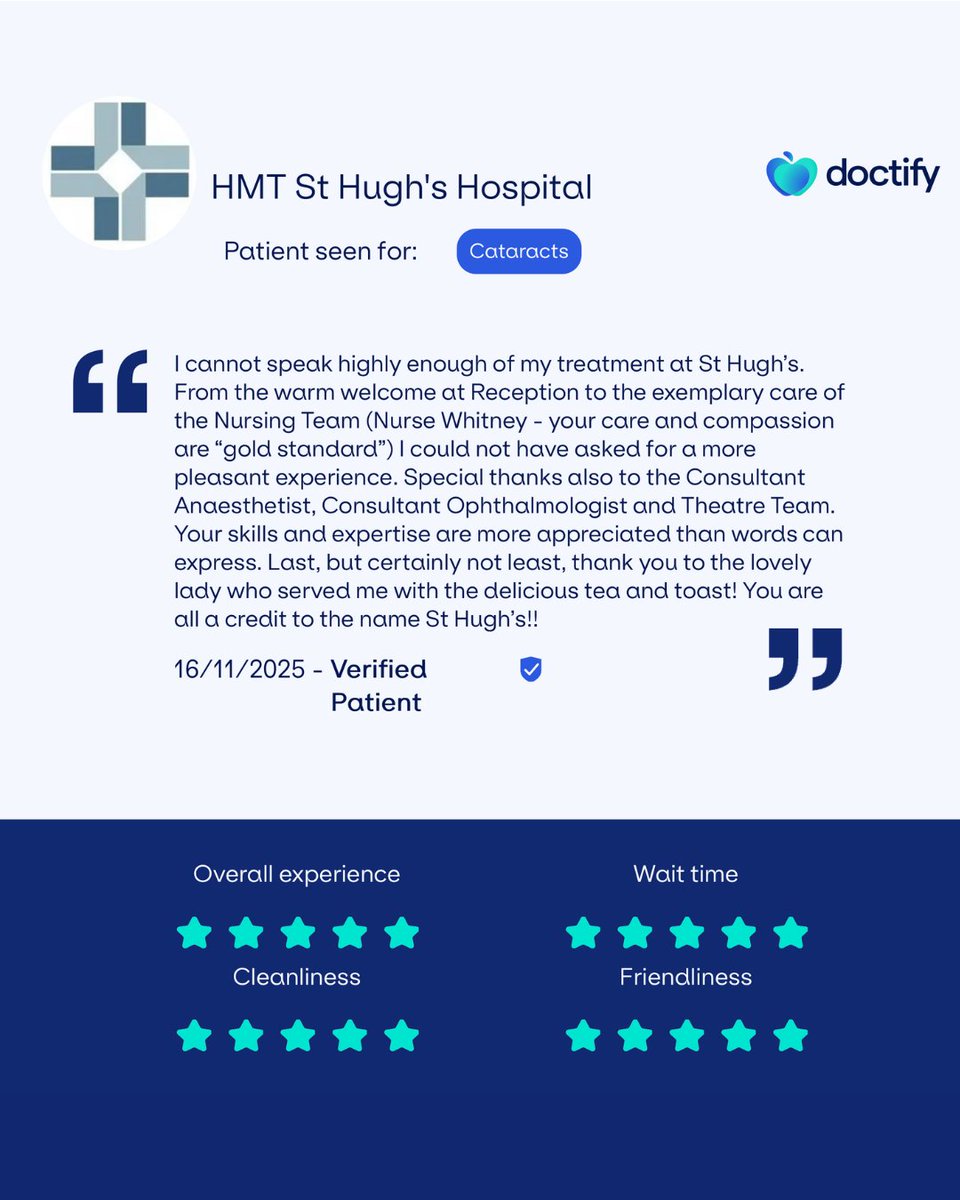 HMTStHughs's tweet image. We are blown away by this incredible review!🌟

Here at HMT St Hugh’s we pride ourselves on exceptional care, so when we receive a review as wonderful as this one it means a great deal.
If you’d like to find out more, visit our website hmtsthughs.org 🔗

#Doctify