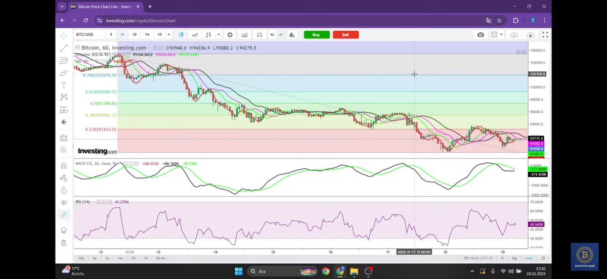 Haftalık Bitcoin Analiz Videomuz Yayında!📺

Bu videomuzda sizlerle bitcoin ve kripto piyasasının yönü hakkında önemli değerlendirmelerde bulunduk bırakmış olduğum linkten izleyebilirsiniz , iyi seyirler.🎉🚀💰
youtu.be/dnexw7uxWKY?si…