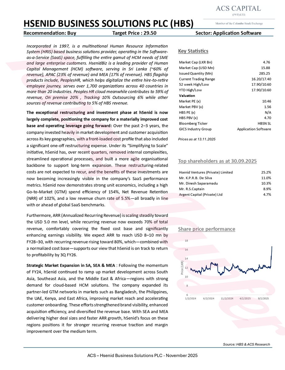 jawfer_ishaq's tweet image. 🚀 hSenid Business Solutions (HBS) – Update

HBS shows strong SaaS momentum with 70%+ recurring revenue, 102% NRR, low churn and AI-driven PeoplesHR upgrades as it moves toward FY26 profitability.

#CSE #HBS #PeoplesHR #SaaS #Tech #SriLanka