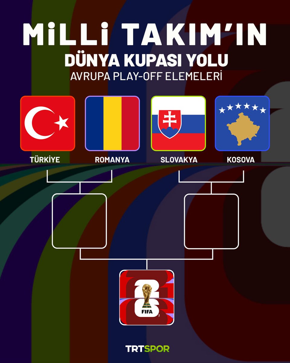 🇹🇷 A Milli Takım'ın Dünya Kupası Yolu: ⤵️