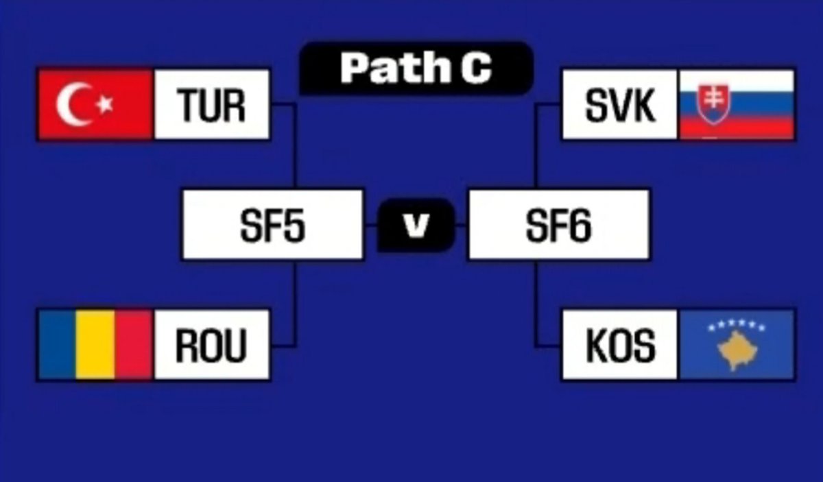 lemarcaspors_'s tweet image. Milli Takım&apos;ın Dünya Kupası yolu