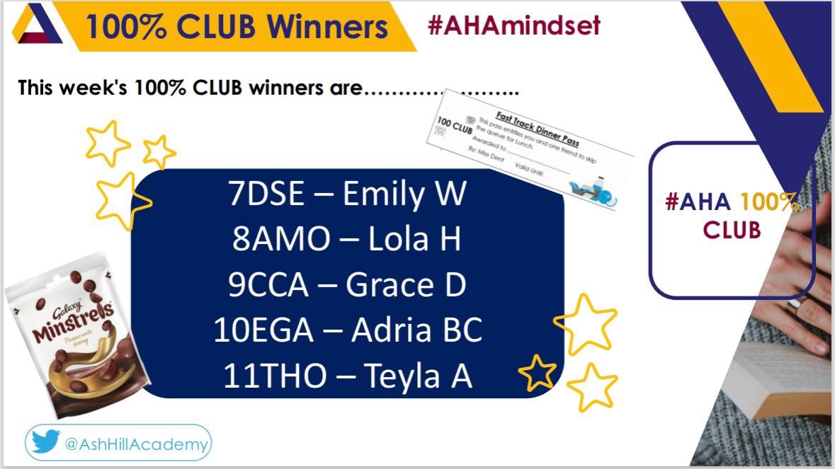 🎉 Huge shoutout to this week’s 100 Club winners! 💯

Your dedication in completing 100% of your Knowledge Organiser has earned you a place in the prize draw and you’ve won! 🏆

Prizes will be given out in form next week 👏

#100Club #Achievement #StudentSuccess #KeepItUp