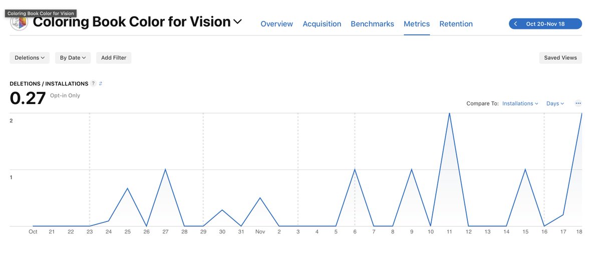 VisionOS are you tracking your churn?
If not you should!
And yeah don't even joke that it's 0
(because there're no downloads🥲)