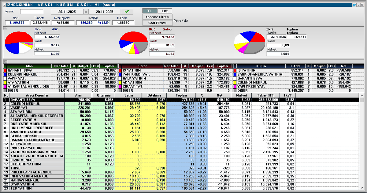 blent3e's tweet image. 20.11.25 AKD #IZMDC