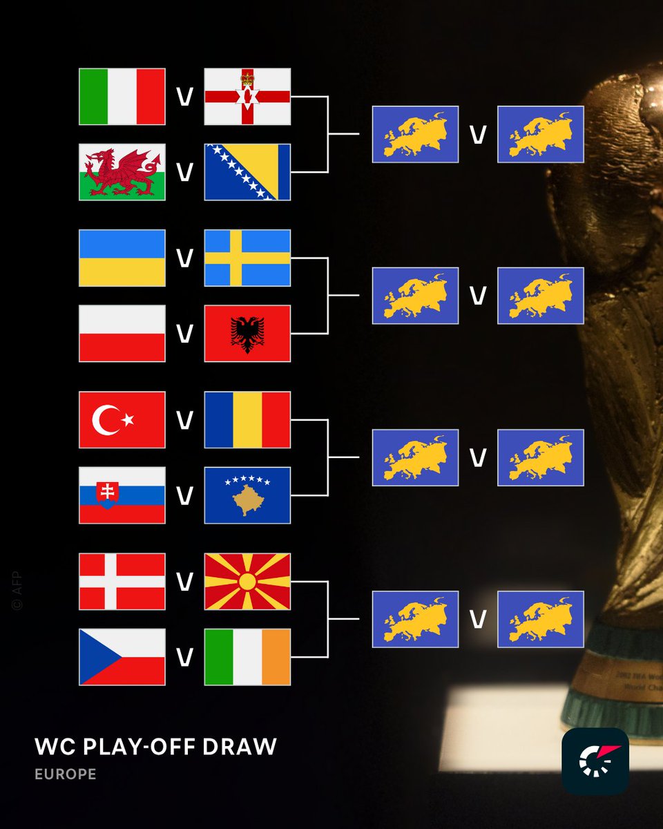 Flashscorecom's tweet image. Europe has served up some tasty WC play-off fixtures! 🤤 Which 4 nations are progressing to the finals?