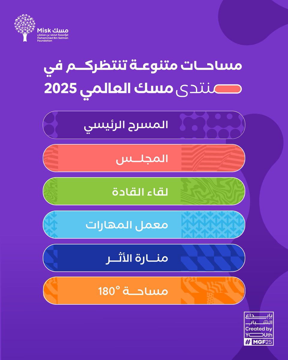 MiskKSA's tweet photo. الإبداع والإلهام مستمران!

كونوا جزءًا من مساحات اليوم الثاني والأخير من #منتدى_مسك_العالمي، في أجواء معرفية وإثرائية تجمع العقول الملهمة.

للاطلاع على أجندة المنتدى عبر:
https://t.co/5FyhOpbMig

#بإبداع_الشباب
#مؤسسة_مسك https://t.co/NyV354HqcK