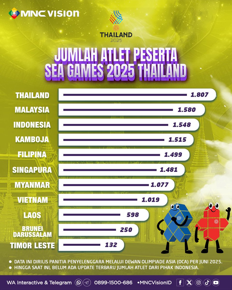 MNC Vision Official tweet media