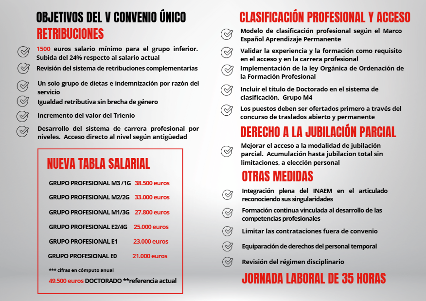 sae_fsc_ccoo's tweet photo. CCOO refuerza sus propuestas para un V Convenio que ponga en el centro los derechos del personal laboral de la AGE El sindicato presenta un nuevo díptico informativo donde se resumen las principales reivindicaciones #PersonalLaboralAGE
más detalles en https://t.co/ummK3Ulus0 https://t.co/3tYLAWZ6sY