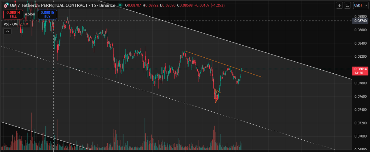 CRYPTO BEAST ™ tweet media