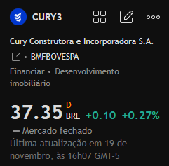Recomendação de ações para hoje:

#CURY3

Esta ação vem subindo de forma constante desde meados de outubro, tendo recentemente rompido sua faixa de consolidação e atingido uma nova máxima, indicando um sentimento de mercado claramente otimista.